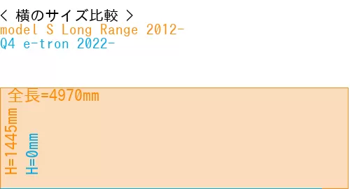 #model S Long Range 2012- + Q4 e-tron 2022-